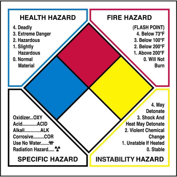 Write-On NFPA Label, Diamond Non-Reflective Self-Adhesive, 6 in Width, Legend: HEALTH HAZARD FIRE HAZARD SPECIFIC HAZARD INSTABILITY HAZARD, Black/Blue/Red/Yellow on White Legend/Background, B-235 Coated Paper, 500 per Roll Labels