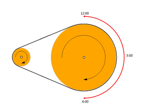 Synchronous Belt Installation Tips