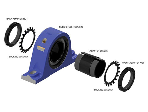 Now Mounted Bearings Are Even Easier to Install or Replace